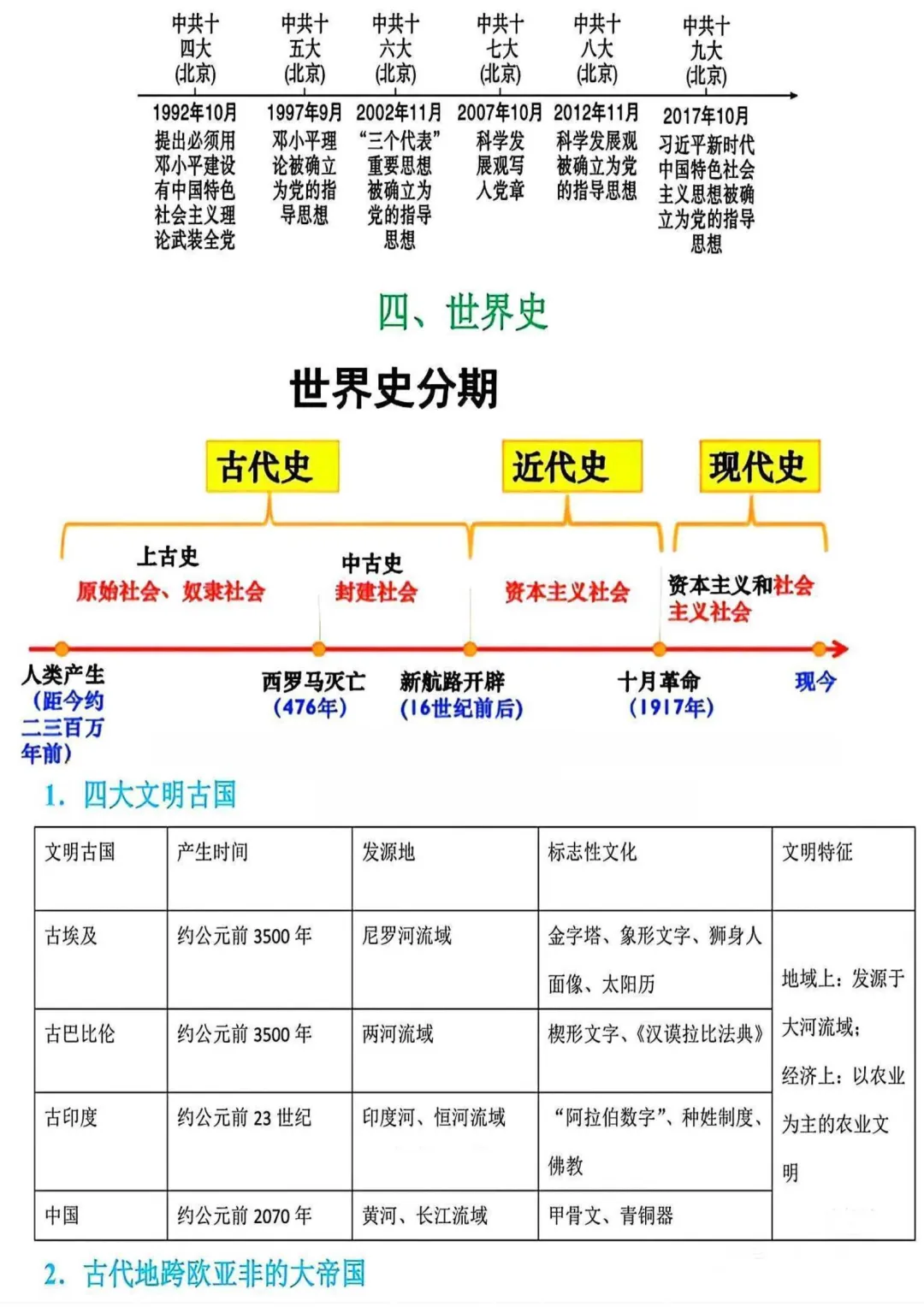 2026年中考历史冲刺主题思维导图 第8张