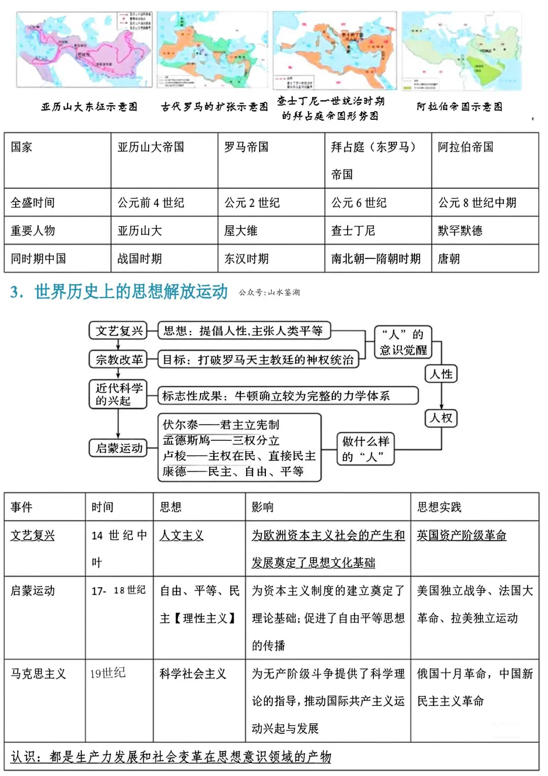 2026年中考历史冲刺主题思维导图 第9张