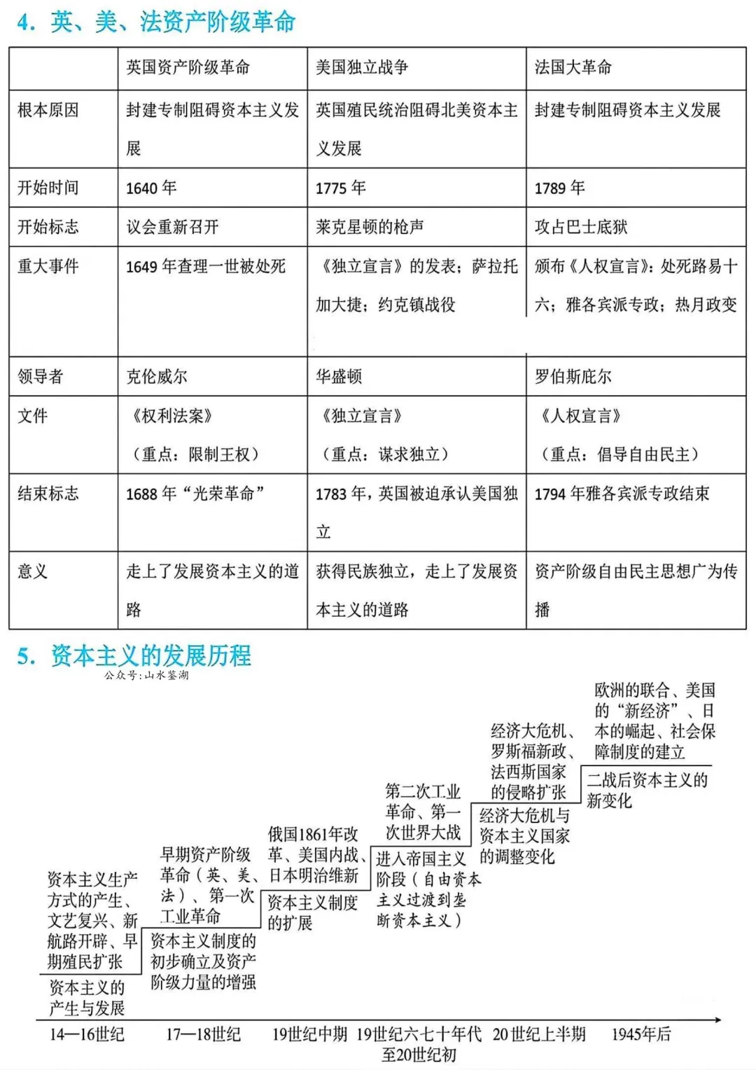 2026年中考历史冲刺主题思维导图 第10张