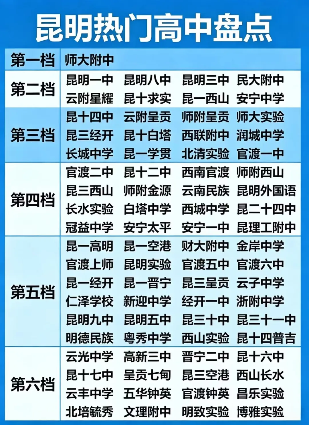 中考志愿怎么填?科学升学规划,帮昆明初中生做出更好选择 第4张