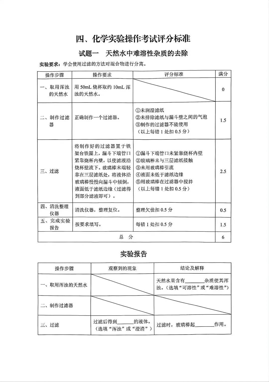 【中考实验】2026年河北省物理、化学实验操作考试视频+评分标准+实验报告 第8张