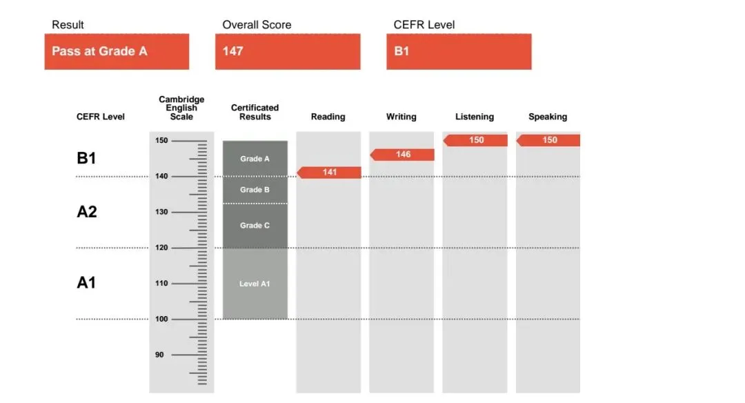 KET卓越≈中考水平??? 第1张