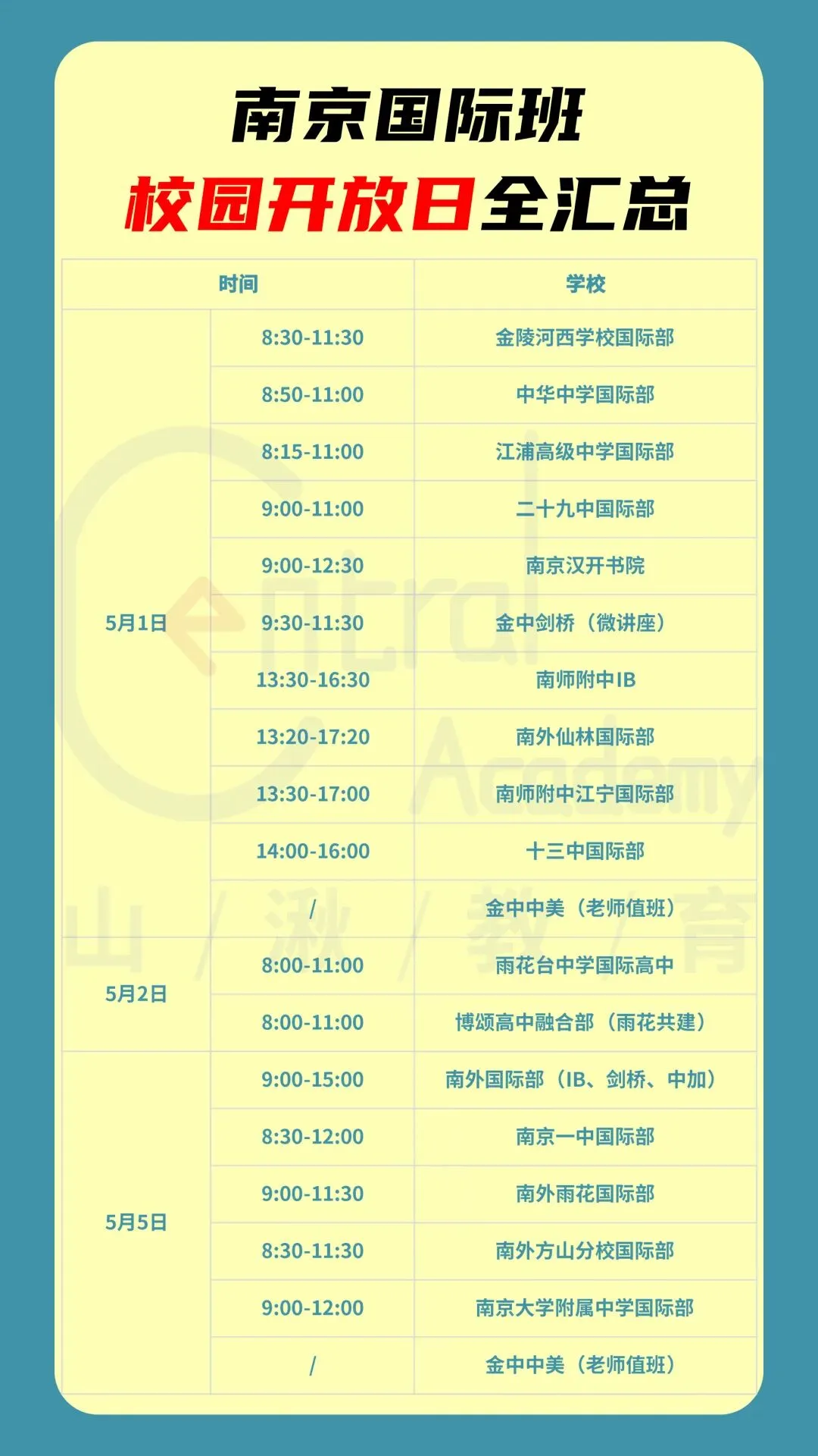 中考择校 | 国际班五一开放日大撞车怎么办?不同分数段,我们建议这样选校! 第1张