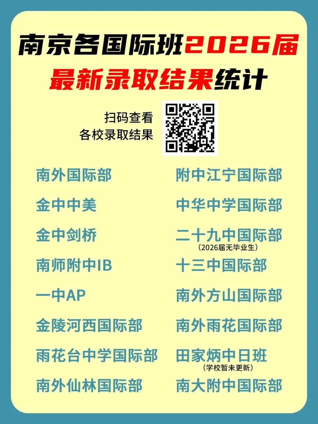 中考择校 | 国际班五一开放日大撞车怎么办?不同分数段,我们建议这样选校! 第4张