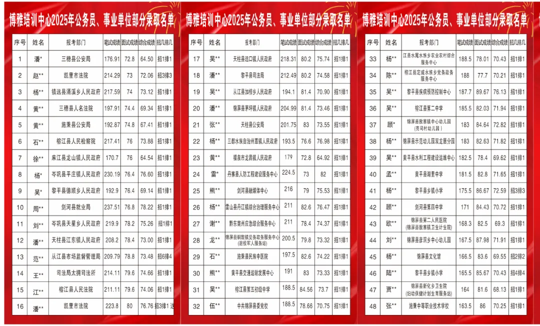 2026 年贵州省考面试真题出炉!(考生回忆版) 第4张