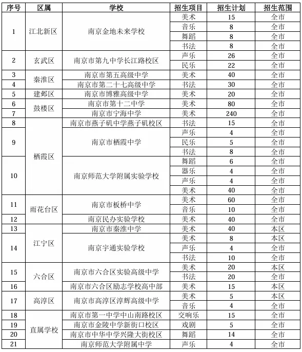 今年中考特长生变化大,怎么报考不当“炮灰”? 第5张