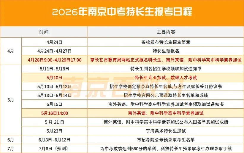 今年中考特长生变化大,怎么报考不当“炮灰”? 第9张