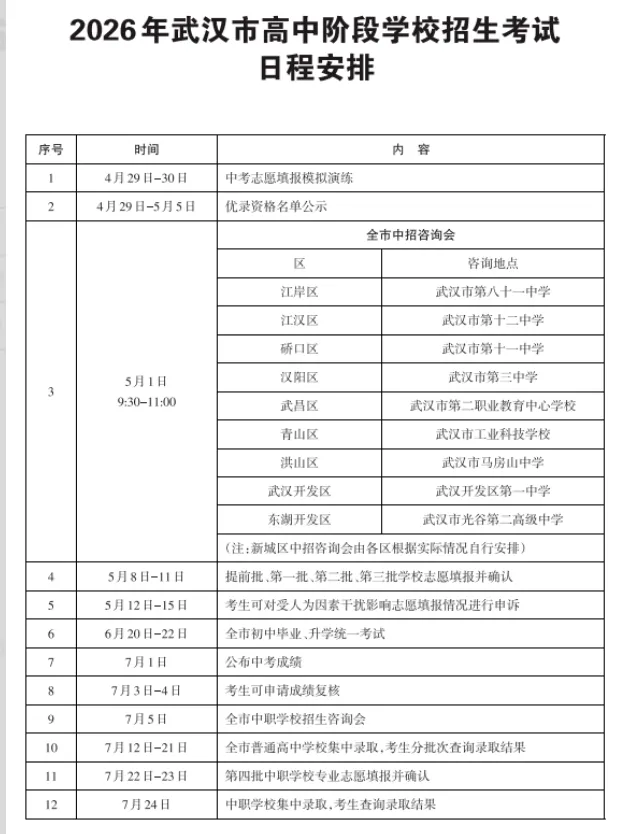 注意!中考前后这些节点很重要!2026武汉中招日程安排 第2张