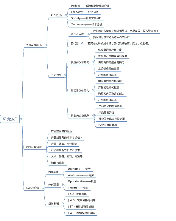 战略管理真题之简答图文口诀 第1张