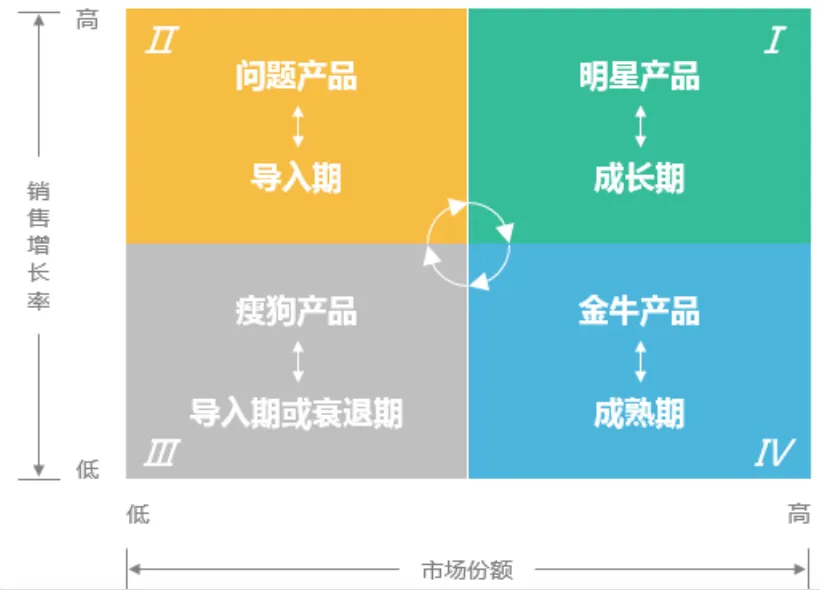 战略管理真题之简答图文口诀 第2张