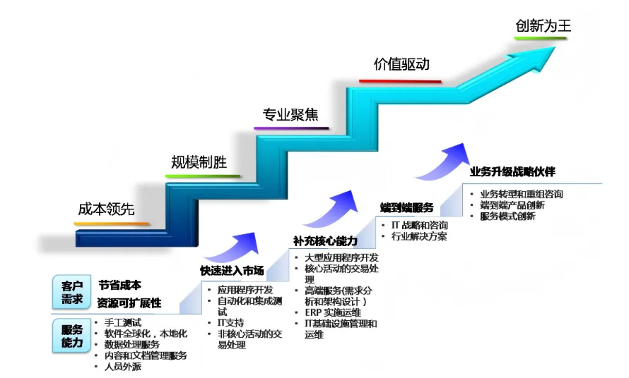 战略管理真题之简答图文口诀 第3张