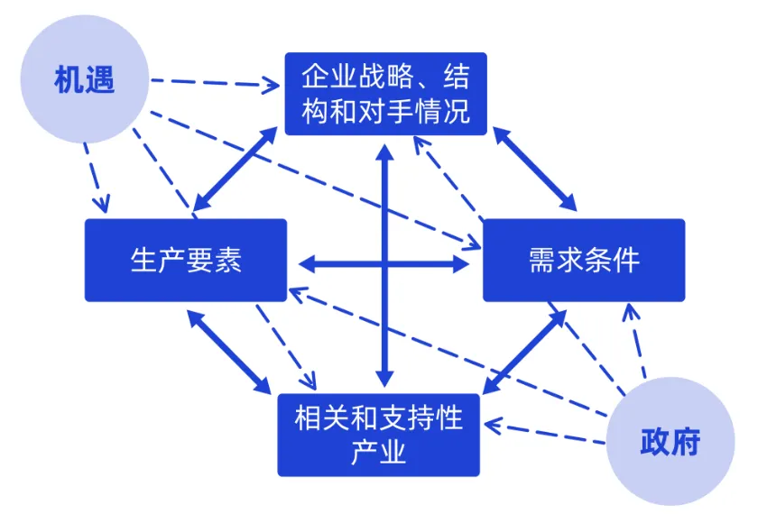 战略管理真题之简答图文口诀 第4张