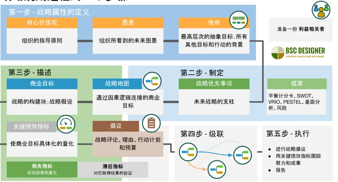 战略管理真题之简答图文口诀 第5张