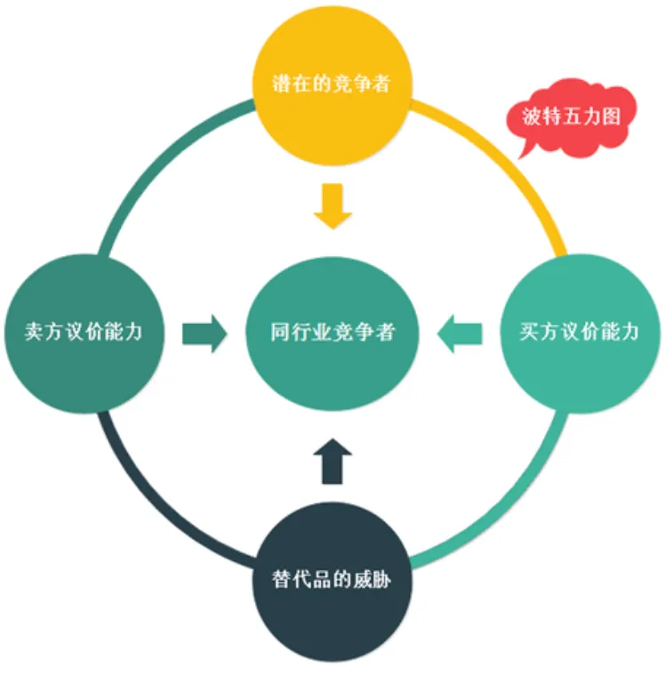 战略管理真题之简答图文口诀 第6张