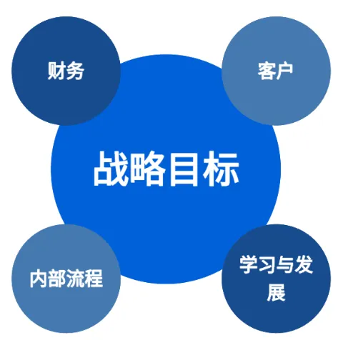 战略管理真题之简答图文口诀 第7张