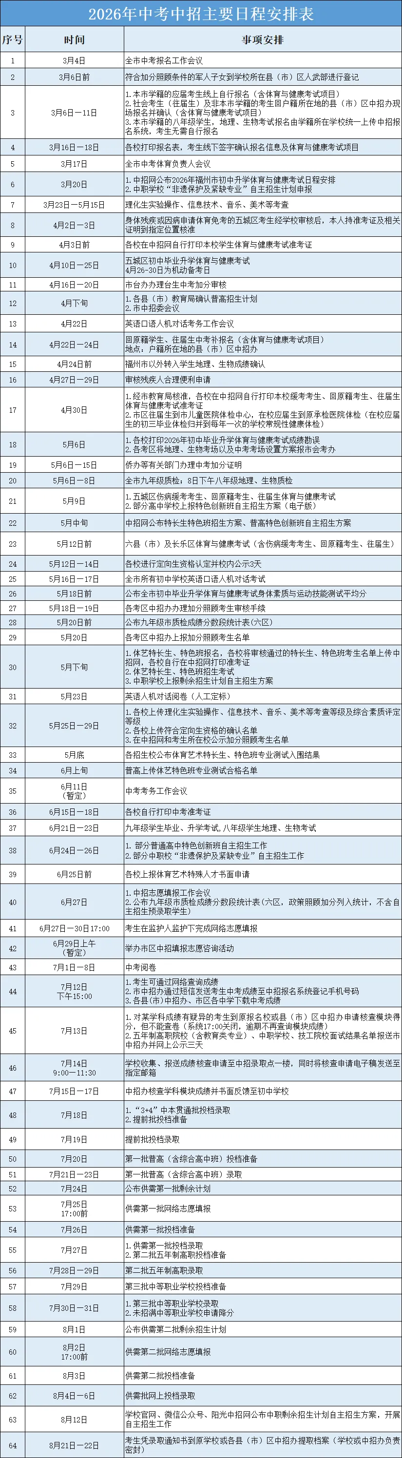 重要资讯|2026年福州中考中招政策解读新闻发布会召开 第7张