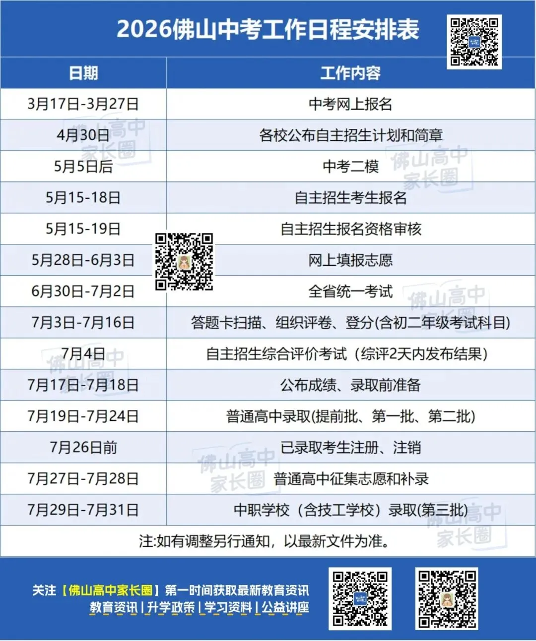 为什么不先中考后填志愿?结清一批,再启动下一批!佛山中考志愿录取规则.... 第2张