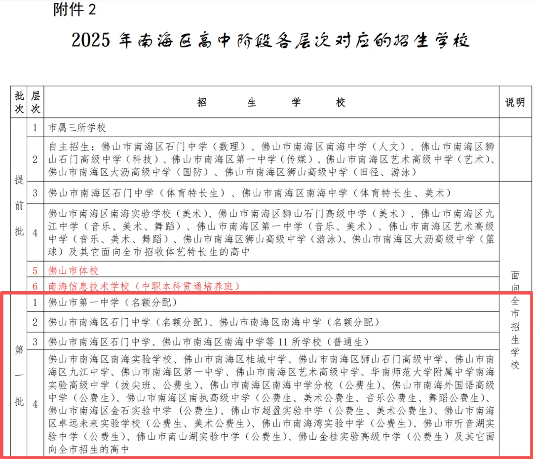 为什么不先中考后填志愿?结清一批,再启动下一批!佛山中考志愿录取规则.... 第7张