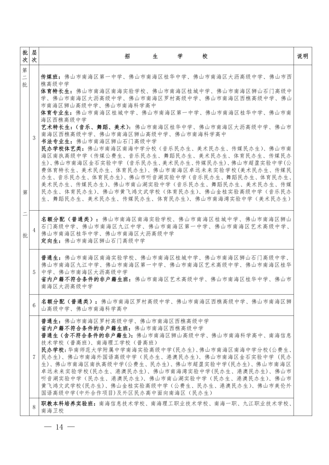 为什么不先中考后填志愿?结清一批,再启动下一批!佛山中考志愿录取规则.... 第10张