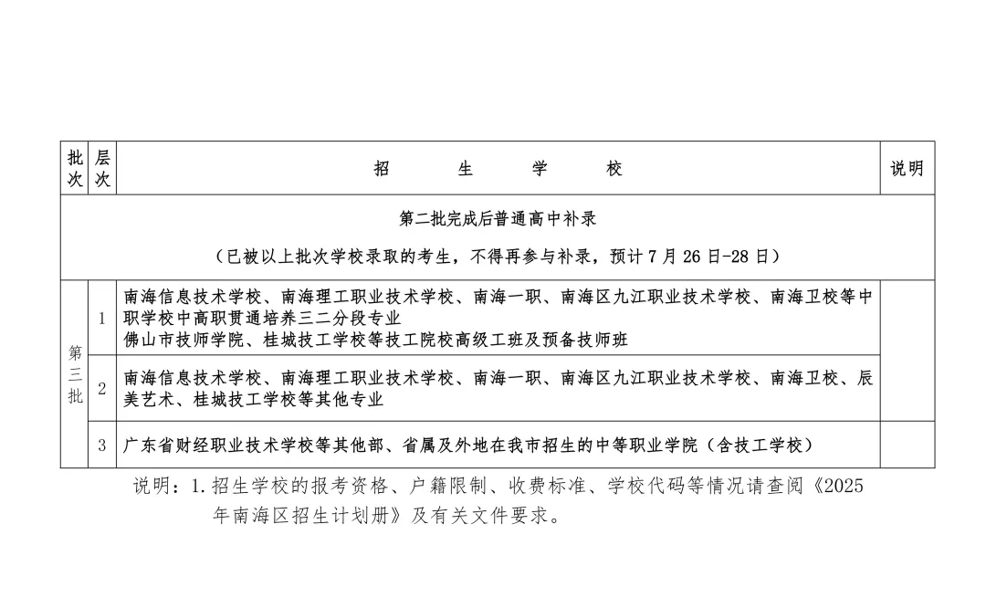 为什么不先中考后填志愿?结清一批,再启动下一批!佛山中考志愿录取规则.... 第11张