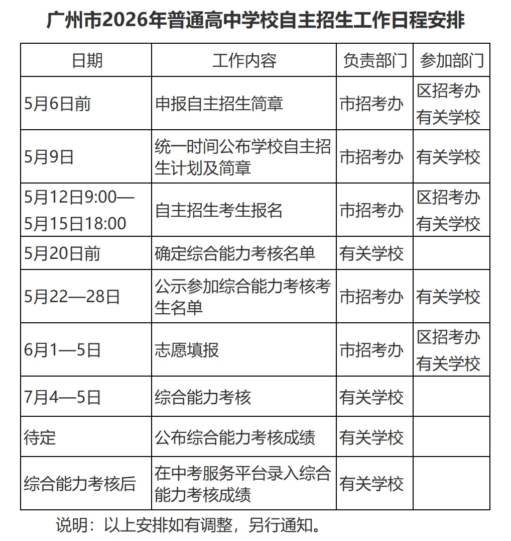 中考 | 关于做好2026年广州市普通高中学校自主招生工作的通知 第7张