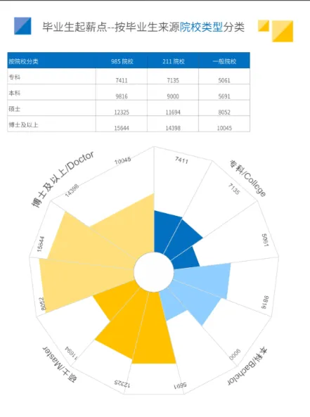 一觉醒来取消中考了!四川成都探索开展“小—初—高”12年贯通式培养改革试点,这究竟意味着什么? 第10张