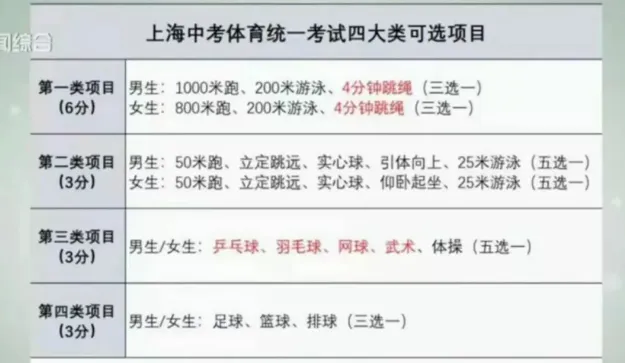 中考765分学霸操场上倒地离世!父母查看监控后崩溃:别拿孩子的命开玩笑! 第13张
