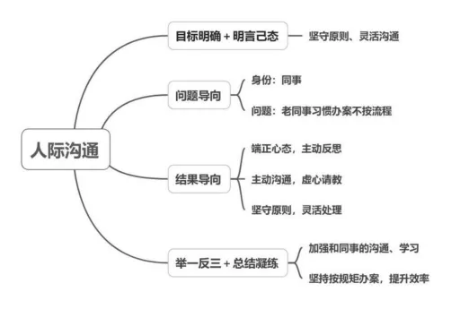 安仕教育公安统考2026面试真题解析(98) 第1张