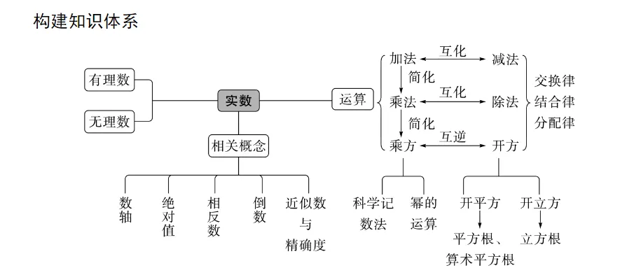 2026《中考数学•总复习微专题学案》初中数学 第2张