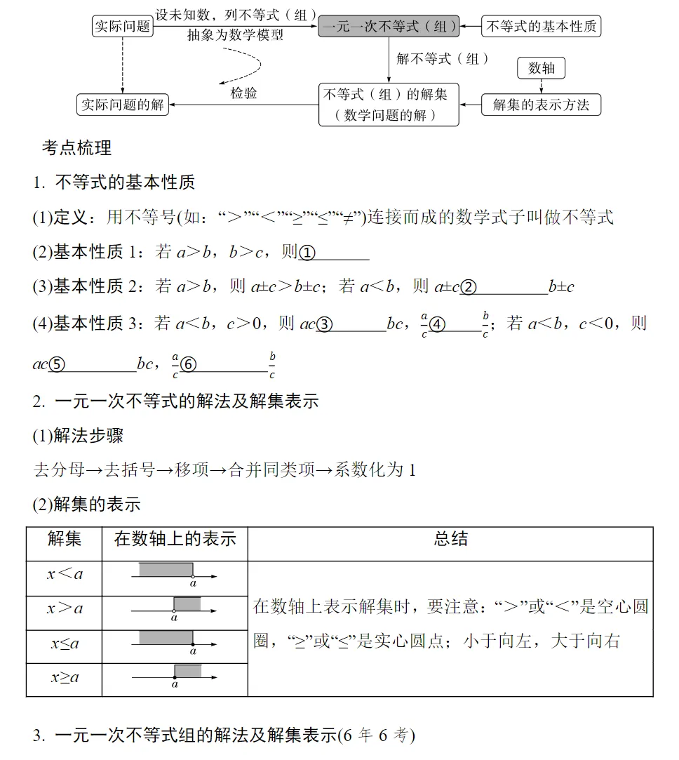 2026《中考数学•总复习微专题学案》初中数学 第3张