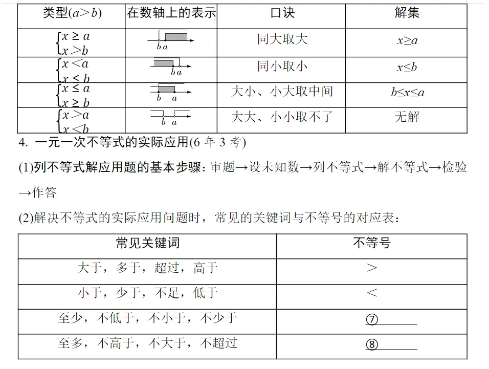 2026《中考数学•总复习微专题学案》初中数学 第4张