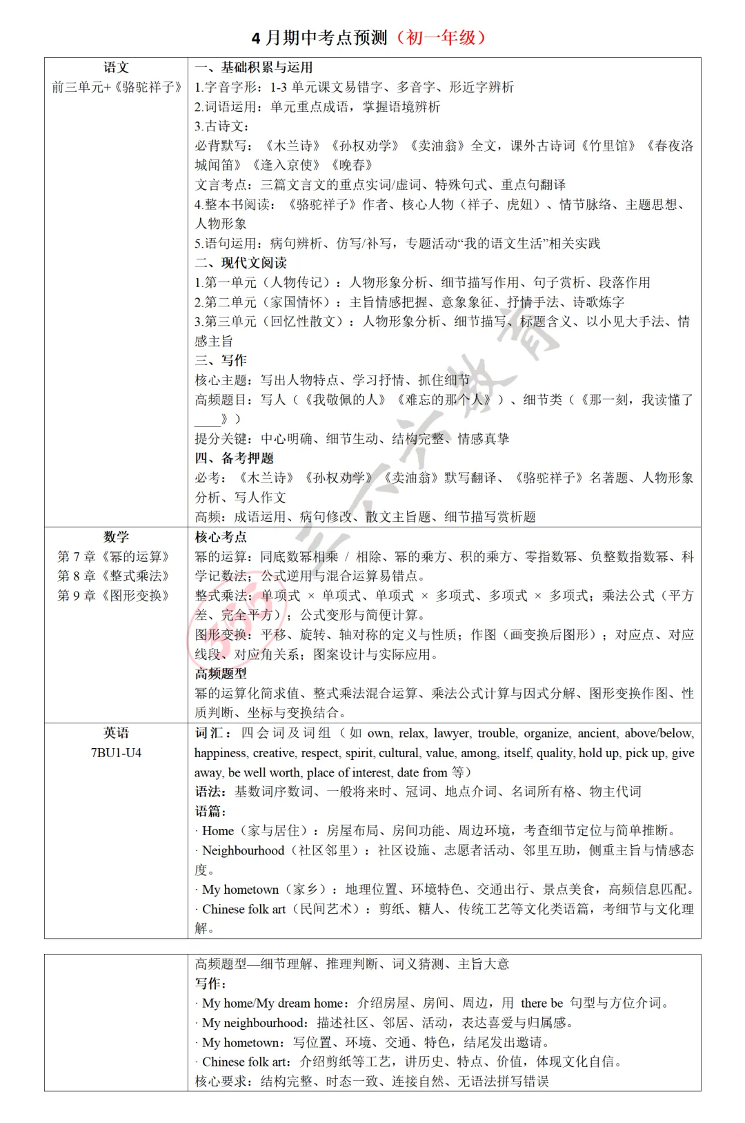 期中冲刺 · 精准备考:真题+考点助力高效提分七年级下册 第4张