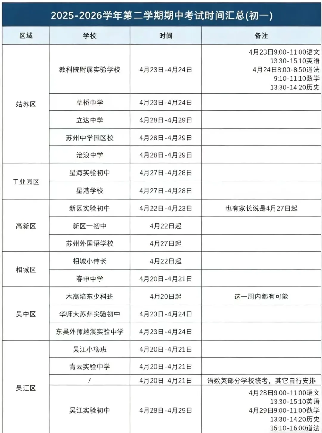 期中冲刺 · 精准备考:真题+考点助力高效提分七年级下册 第5张
