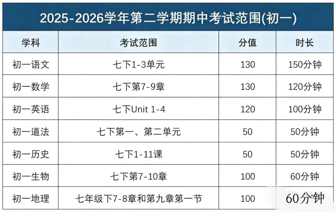 期中冲刺 · 精准备考:真题+考点助力高效提分七年级下册 第6张