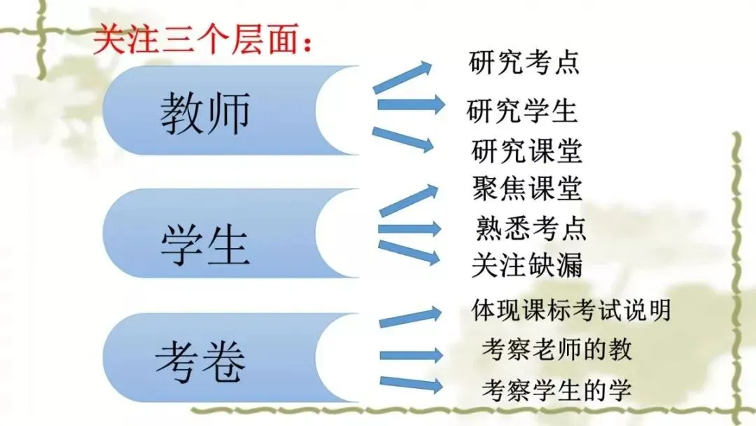 【中考课件】中考语文备考建议精品课件| 可收藏下载 第5张