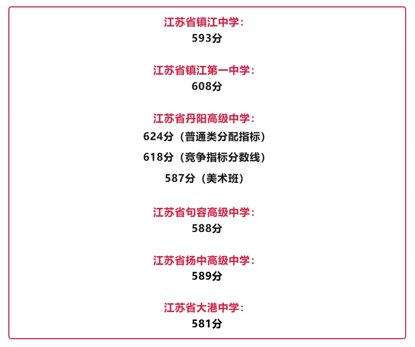 2026 镇江中考一模时间敲定 第6张