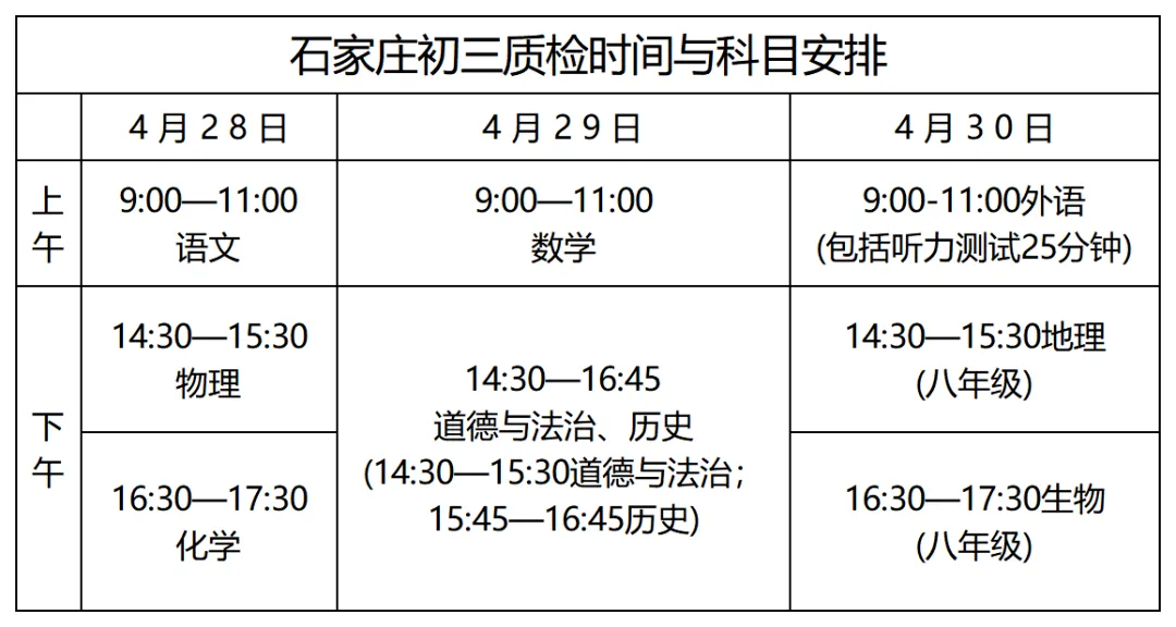 初三的3次模考哪次最接近中考? 第4张