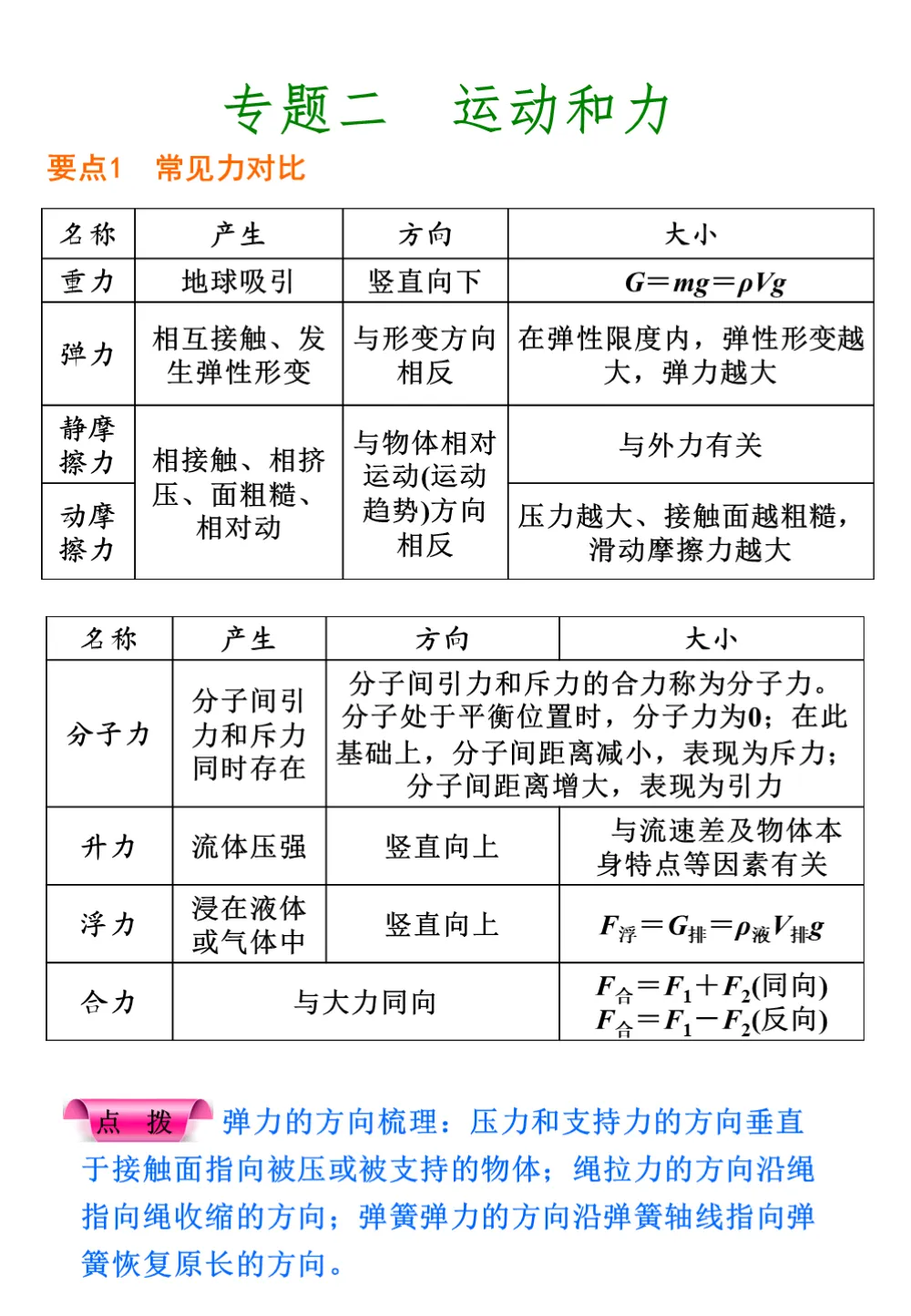 中考物理重要知识点,搞定这些题型,高分妥妥的! 第8张