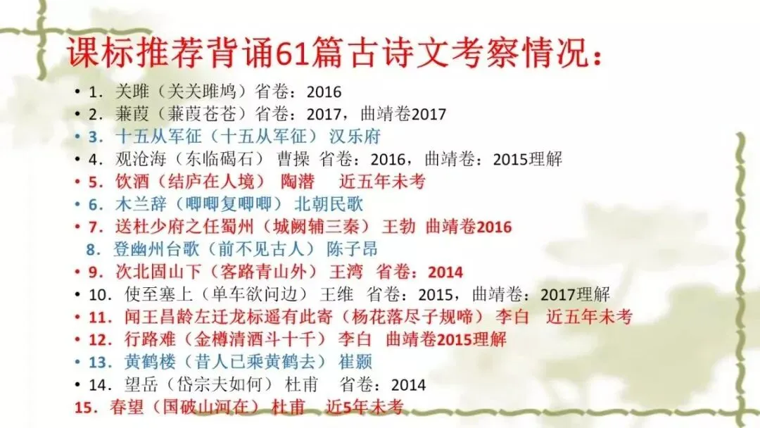 【中考课件】中考语文备考建议精品课件| 可收藏下载 第55张