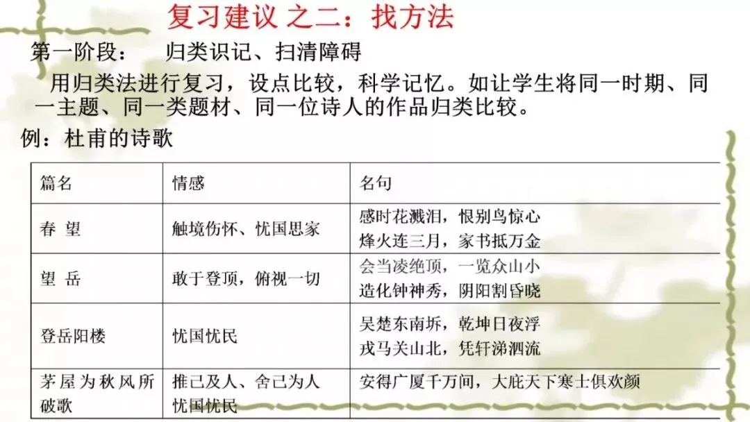 【中考课件】中考语文备考建议精品课件| 可收藏下载 第66张