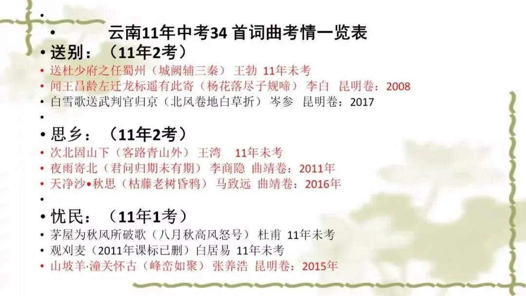 【中考课件】中考语文备考建议精品课件| 可收藏下载 第82张