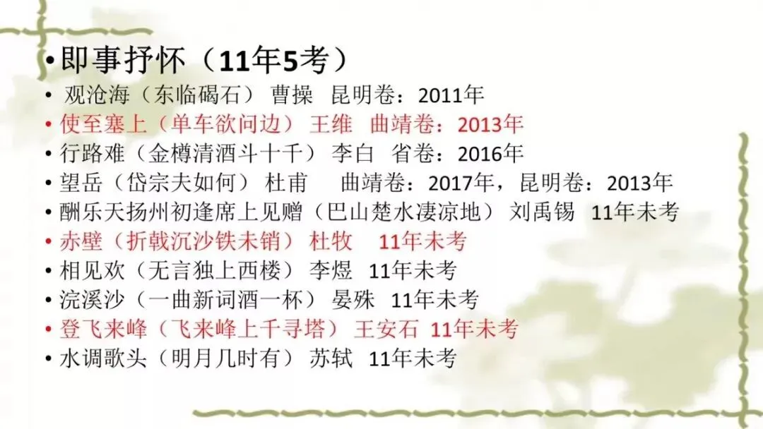 【中考课件】中考语文备考建议精品课件| 可收藏下载 第84张