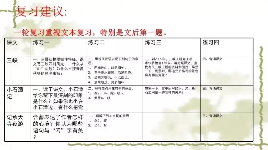 【中考课件】中考语文备考建议精品课件| 可收藏下载 第97张