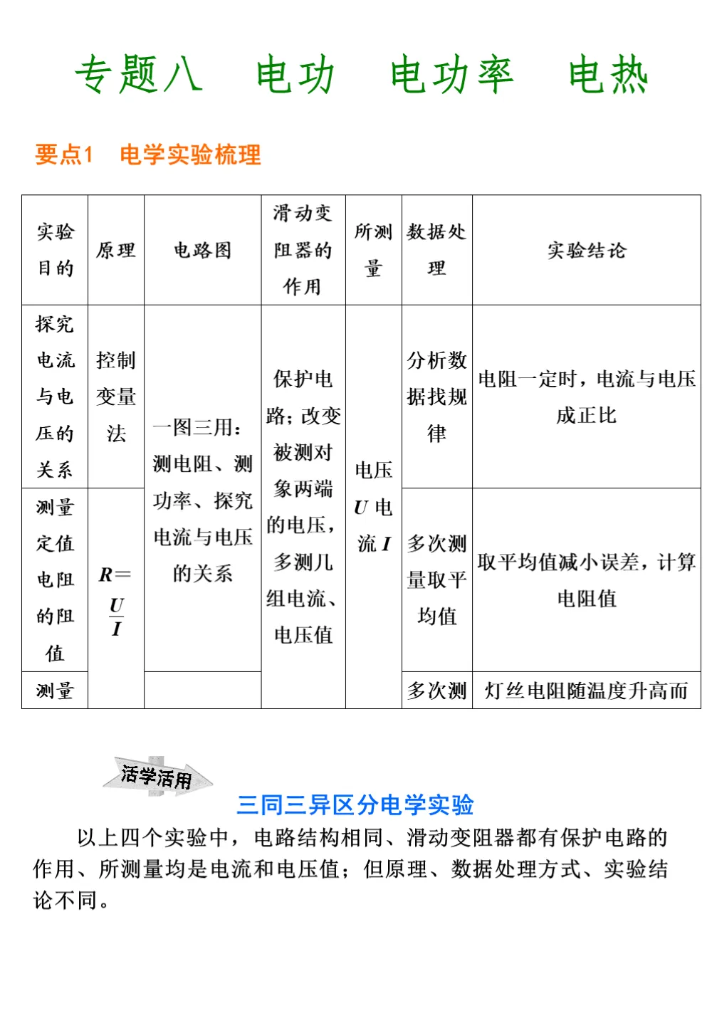 中考物理重要知识点,搞定这些题型,高分妥妥的! 第44张