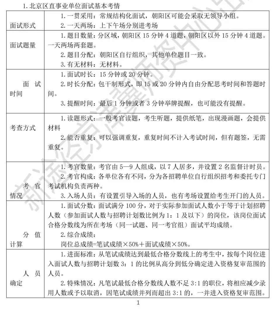 北京事业单位联考面试真题解析,面试考情分析,2026年最新面试资料免费领取! 第5张
