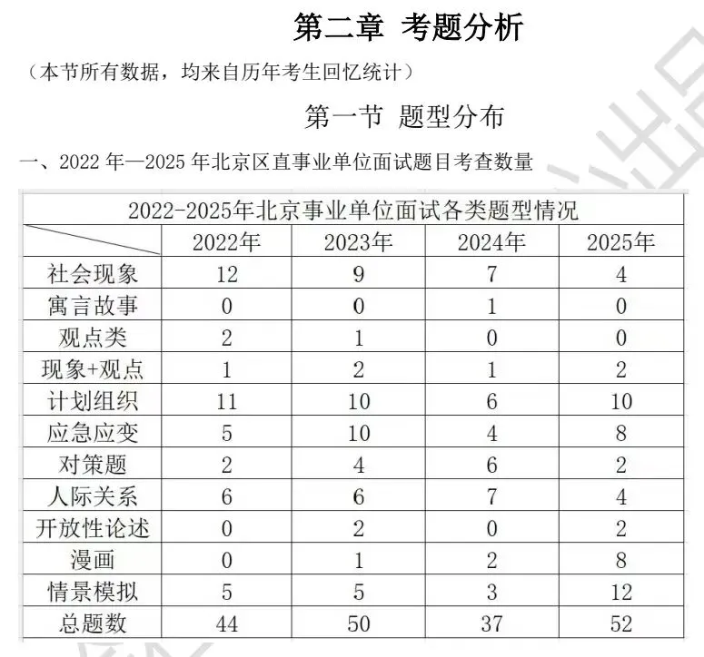 北京事业单位联考面试真题解析,面试考情分析,2026年最新面试资料免费领取! 第9张