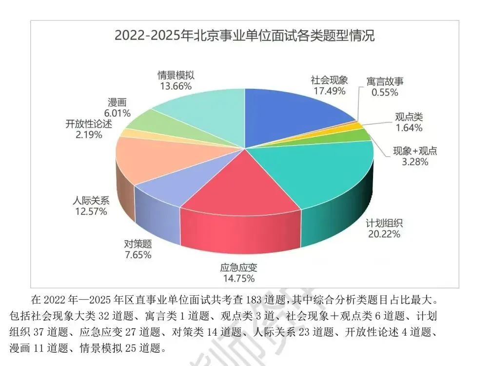 北京事业单位联考面试真题解析,面试考情分析,2026年最新面试资料免费领取! 第10张