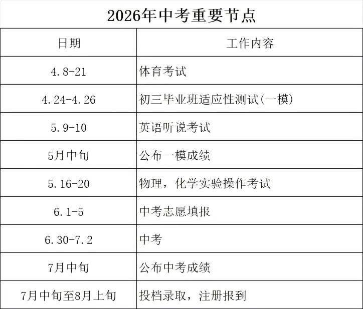 2026广州中考重要时间节点,这份全流程攻略请查收! 第3张