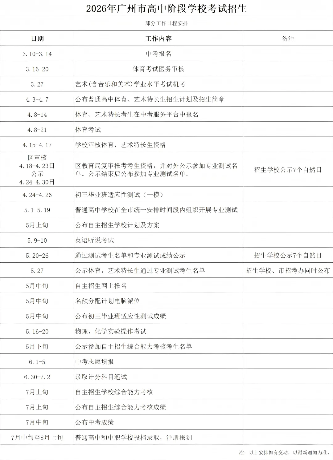 2026广州中考重要时间节点,这份全流程攻略请查收! 第6张