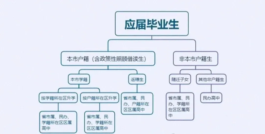 广州中考自主招生最全攻略!报考条件、考核方式一览! 第7张